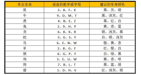 车牌号码数字吉凶表|车牌号码测吉凶